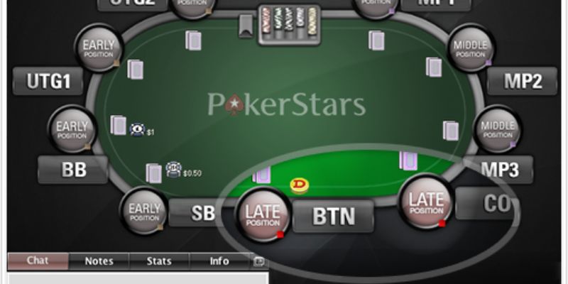 Các vị trí trong poker SUN88 và chiến thuật dành cho bạn