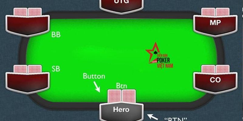 Các vị trí trong poker SUN88 và chiến thuật dành cho bạn